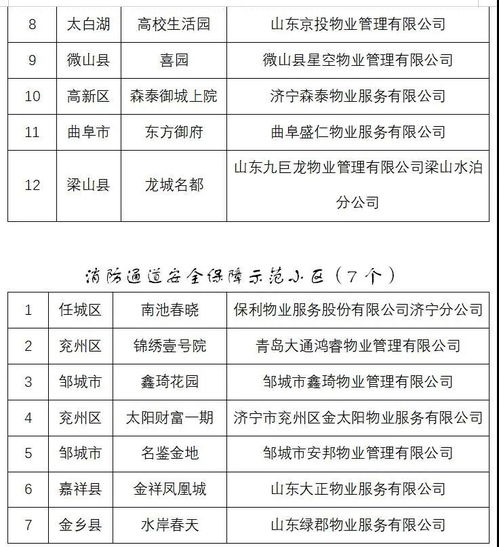 鄒城多個小區擬獲濟寧市物業管理示范小區稱號，家政服務更添便捷